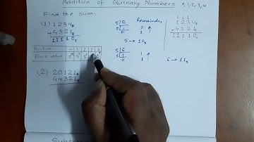 How to Add & Subtract Quinary Numbers/ Class 8/ Experience Maths
