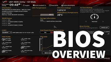 ASUS ROG Maximus XII Hero BIOS Overview