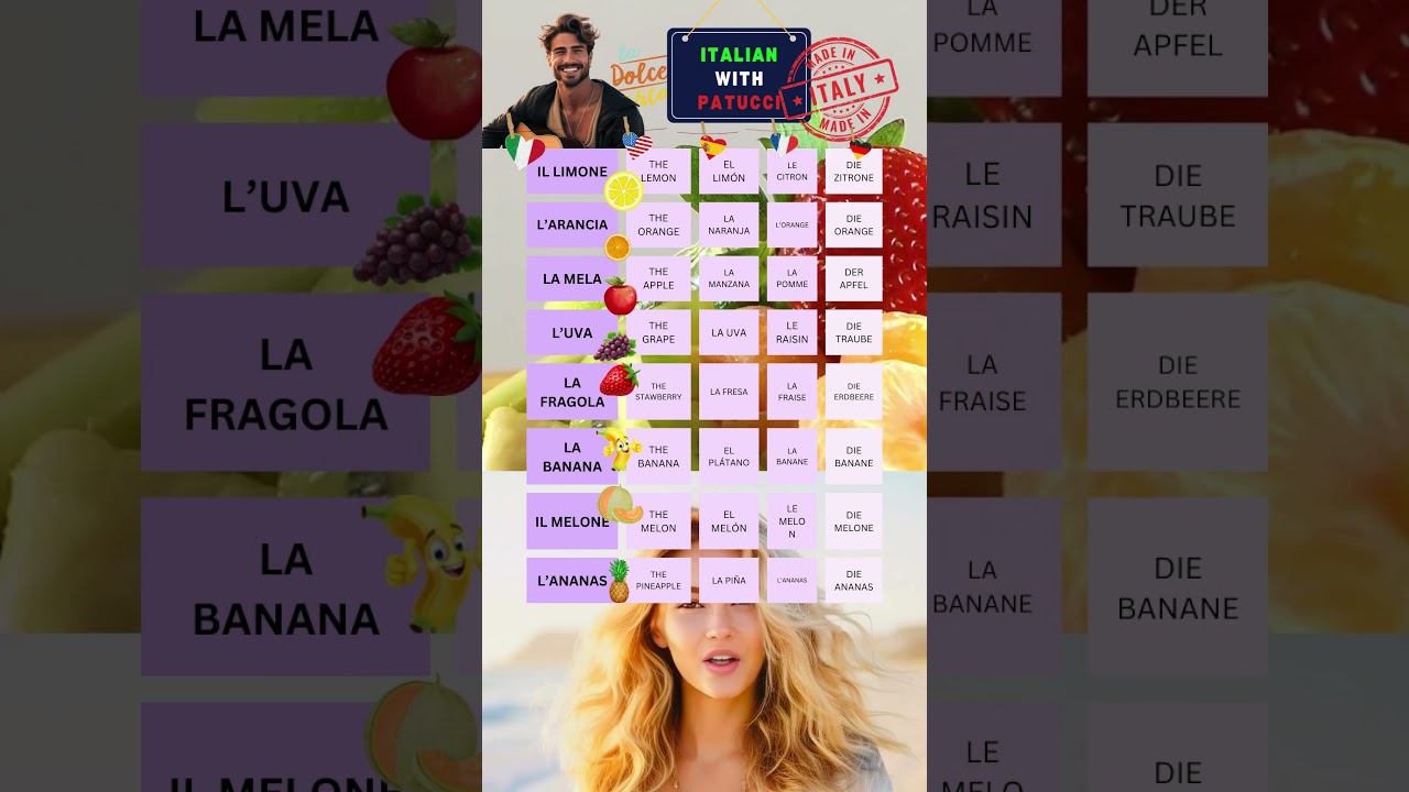 LEARN ITALIAN FAST - ITALIAN WITH PATUCCI 2H2 - Vocabulary 38 - PATRIZIO TUCCINO 