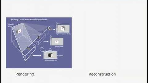 Autostereoscopic displays class 1 of 3 from Optics for Hire