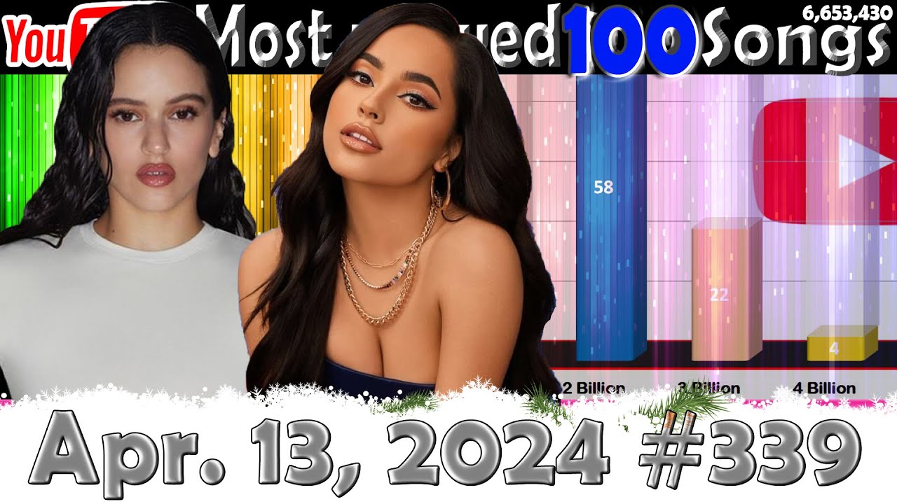 Most Viewed 100 Songs of all time on YouTube - 13 Apr. 2024 №339 - YouTube