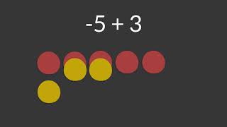 Famous Addition of Positive and Negative Integers with Color Counters | MathMatters Net Worth