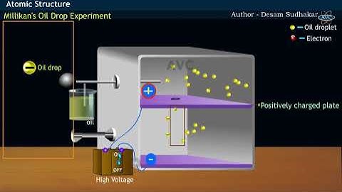 WHAT IS MILLIKANS OIL DROP EXPERIMENT ?