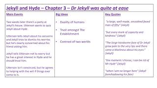 Jekyll and Hyde  Chapter 3 Analysis and Discussion