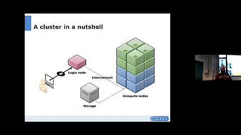 Introduction to high-performance computing