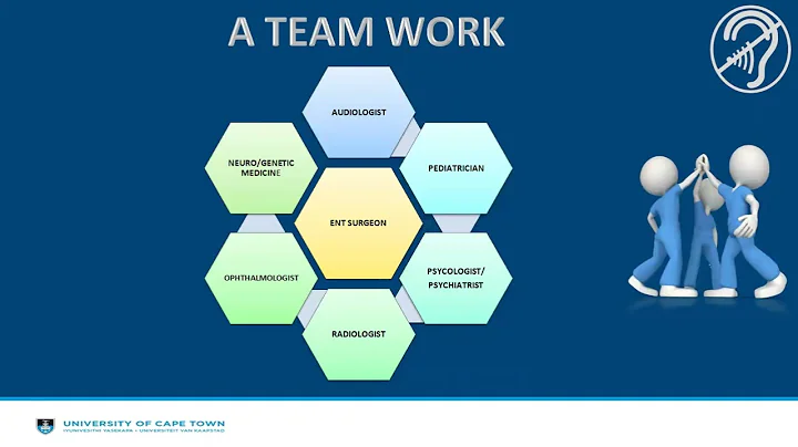 Progressive Sensorineural hearing loss in children-  Dr Divya Pallavi Ramyead