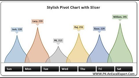 Stylish Pivot Chart with Slicer in Excel