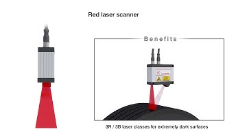 Micro Epsilon LLT scanCONTROL 3060