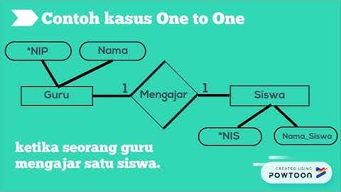 Derajat Relasi/Kardinalitas (ERD- Basis Data)