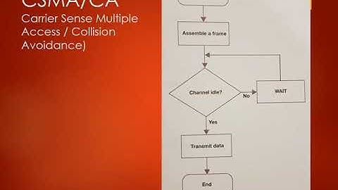 What is wifi and Wireless Networking (Computer Science) and how does CSMA/CA work?