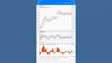 80-40 EMA SCALPING  with MACD+RSI#tradingview|crypto|stock|market|trading #short