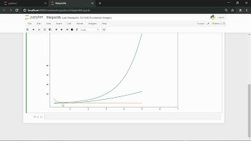 Построение графиков в MatplotLib 7 (Практикум по математике и Python)
