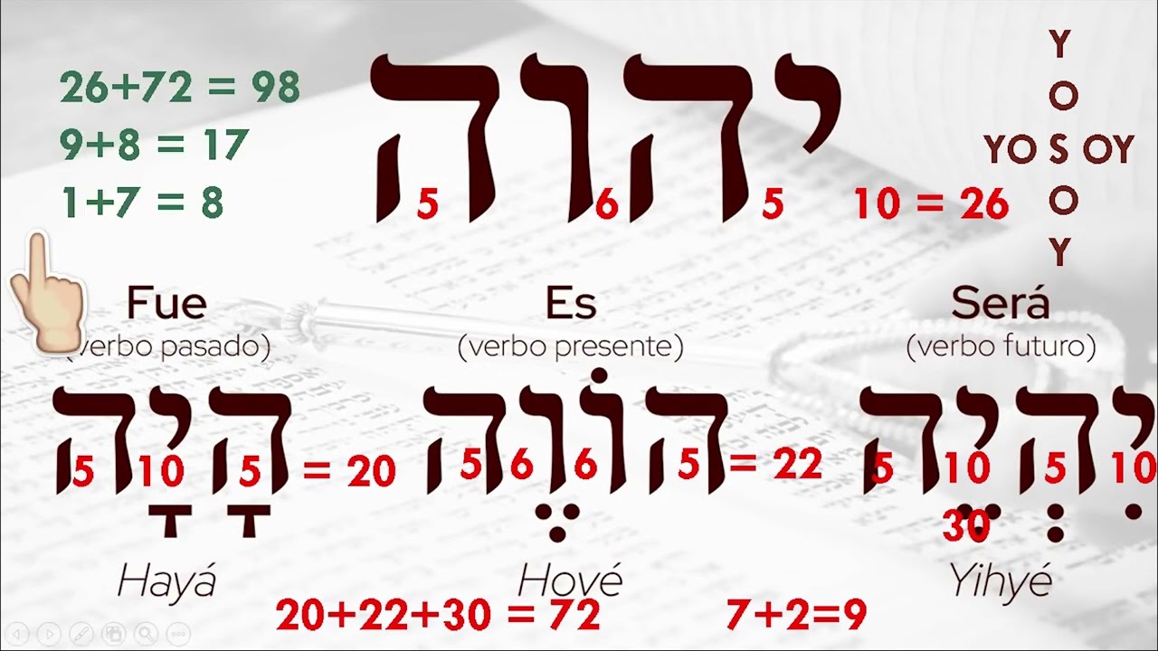 Nombre De Dios Yud Hei Vav Hei YouTube Nombre De Dios Yud Hei Vav Hei YouTube