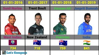 No. 01 ICC Odi Bowling Ranking | 1980-2022 |