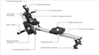 Stamina 1110 Magnetic Rowing Machine Review