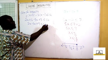 SHS 1 Core Mathematics | Linear Inequalities  Example