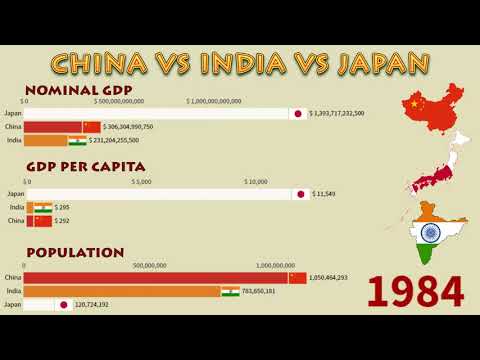 Video: Japanese GDP: nominal, per capita, qauv