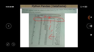 Class XII Informatics Practices 14 04 2021 By Mr  Praveen Singh