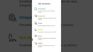 Constraints in SQL | Primary key, Foreign key, Unique, Check, Not Null |#shorts