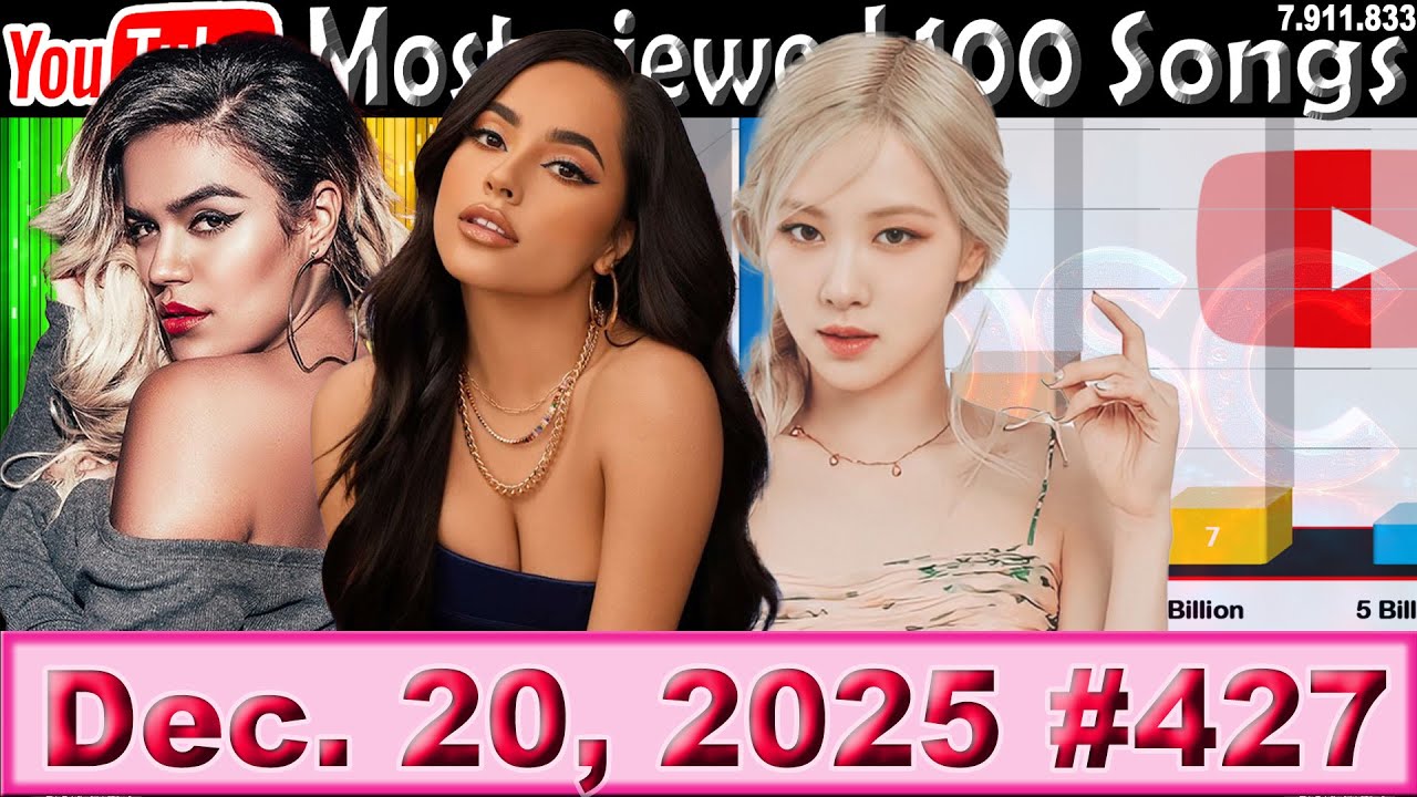 Most Viewed 100 Songs of all time on YouTube 20 Dec. 2025 №427 - YouTube