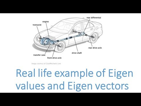 ഈജൻ മൂല്യങ്ങളുടെയും ഈജൻ വെക്റ്ററുകളുടെയും യഥാർത്ഥ ജീവിത ഉദാഹരണം