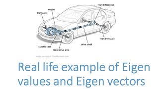 Real life example of Eigen values and Eigen vectors screenshot 3