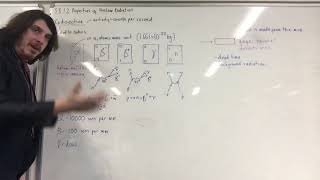 AQA A-Level Physics - 3.8.1.2 Properties of Nuclear Radiation