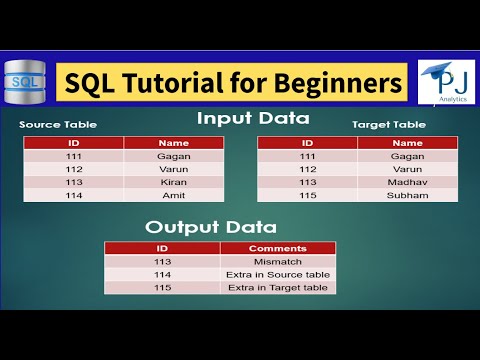 Query to get desired output  Ep-6 | Tp 20 SQL Interview Questions | PJ ANALYTICS