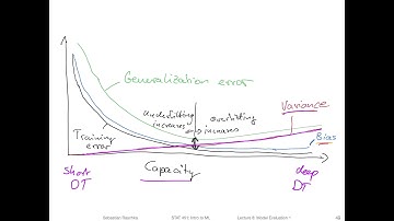 8.4 Bias and Variance vs Overfitting and Underfitting (L08: Model Evaluation Part 1)