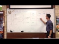 Inverse Trigonometric Functions Concepts