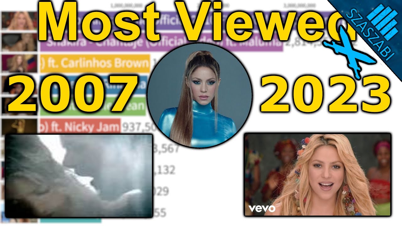 Shakira's Most Viewed Music Videos on YouTube 2007-2023