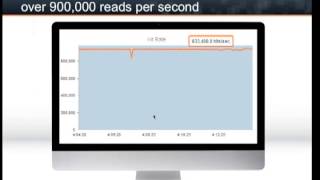 Webcast: 5 Reasons to Upgrade Ehcache to BigMemoryG.mov