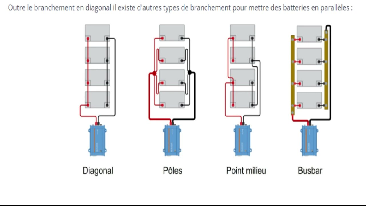 Comment brancher les batteries en série / parallèle Comment brancher les batteries en série / parallèle