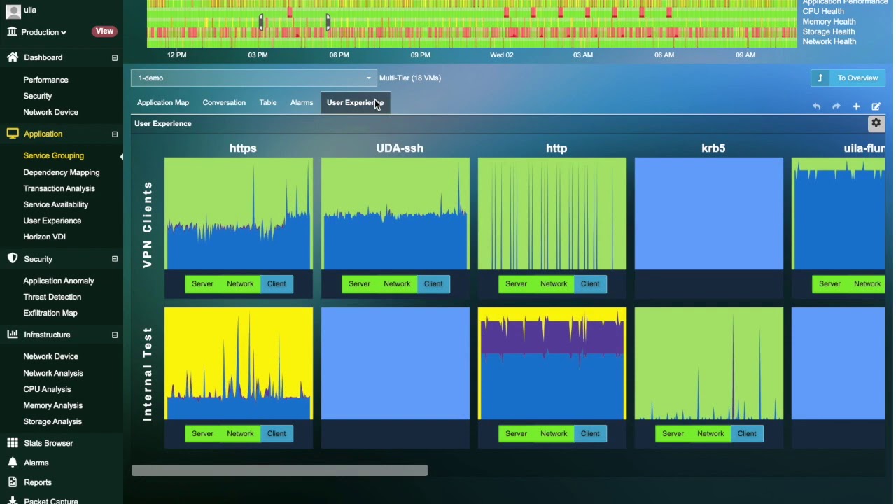 Tracking End-user Experience down to client using Uila