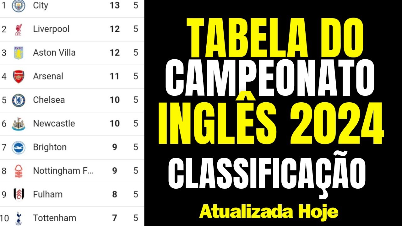 TABELA DO CAMPEONATO INGLÊS (PREMIER LEAGUE 2024-2025) CLASSIFICAÇÃO DO ...