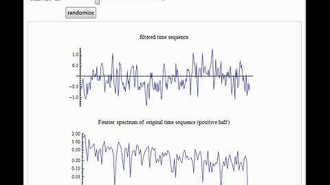 Filtering a White-Noise Sequence