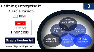 Defining Enterprise in Oracle Fusion | Oracle Fusion Getting Started | Oracle Fusion Training | BISP