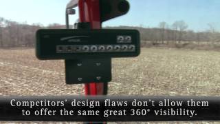 True 360° Visibility by ET Works
