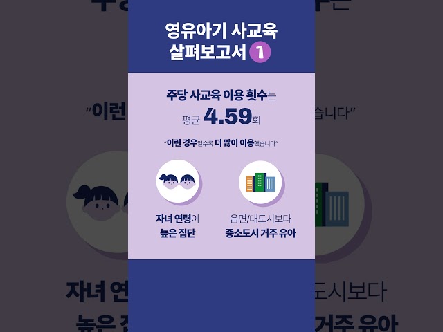 [KICCE 카드뉴스] 영유아기 사교육 살펴보고서 ① 영유아기 사교육의 현재 모습은? 관련이미지
