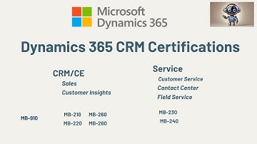 Dynamics365 CRM Certifications (2025)