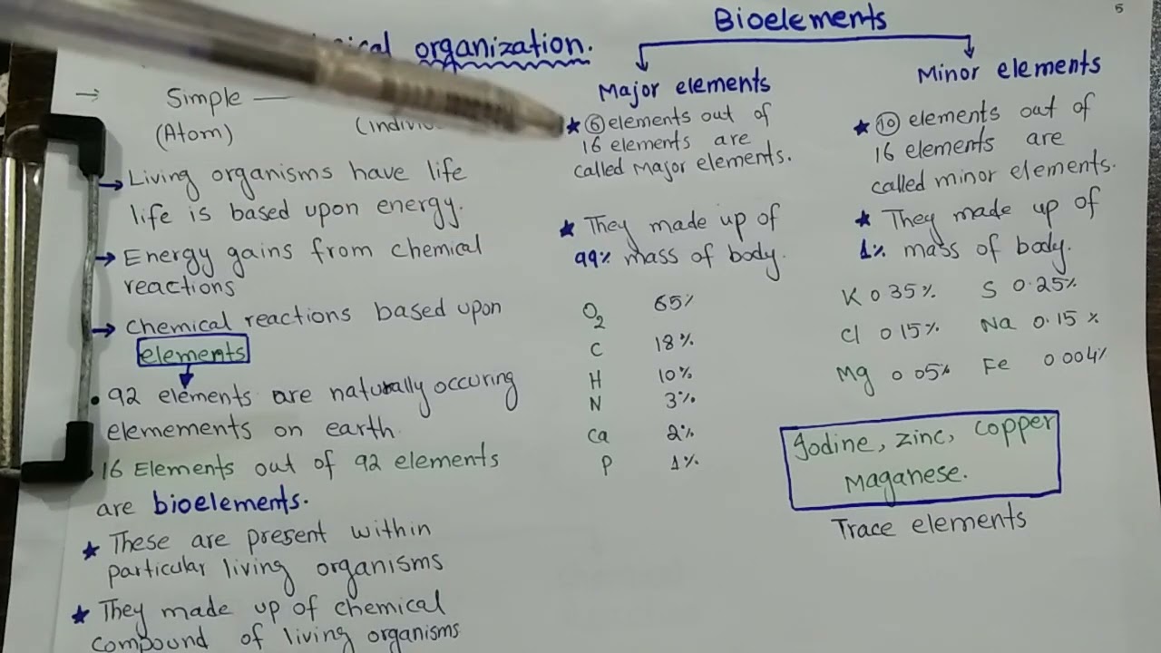 Level of biological organization| Bioelements|types of Bioelements| Trace elements|class biology 11