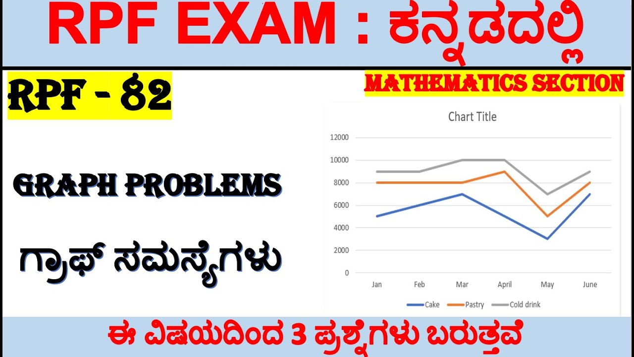 rpf-kannada-rpf-82-graphs-questions-kannada-rpf-maths-kannada-rpf