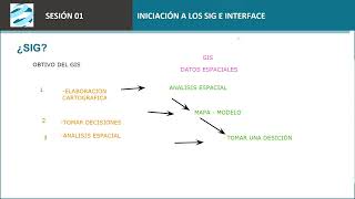 SEMINARIO 30/01/2023 INTRODUCCIÓN Y MANEJO DE DATA CON ARCGIS PRO. by BluzCorp 340 views 1 year ago 2 hours, 20 minutes