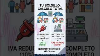 ¡¡VUELVE A SUBIR EL IVA E IMPUESTO ELECTRICO!! 💡 #controlatufactura  #tips