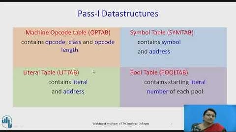 Design of Two Pass Assembler