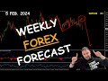 Forex Weekly Forecast | EURUSD, GBPUSD, AUDCHF | 5 February 2024 - By Vladimir Ribakov