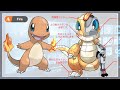 Charmander Evolution Pokémon as Robot! - part 1 | Paradox Pokémon | Max S