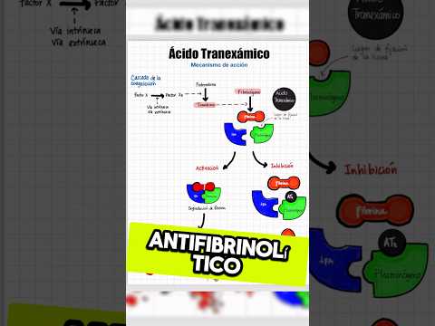 Ácido tranexamico en