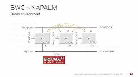 BWC NAPALM interoperability
