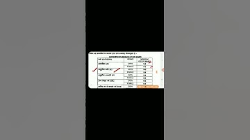 MPPSC 2019 | Result Announced | Cutoff ? | Mppsc Prelims Result 2019 | mppsc result  #Shorts